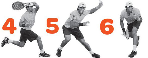 các bước thực hiện cú đánh forehand